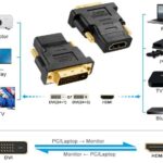 DVI male Converter DVI to HDMI resolution Support for Computer Display Screen projector tv DVI adapter HDMI adapter DVI input and HDMI output