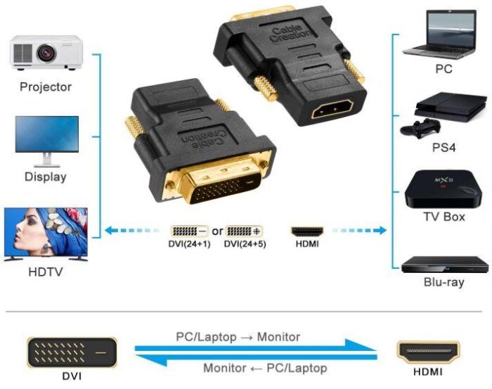 DVI male Converter DVI to HDMI resolution Support for Computer Display Screen projector tv DVI adapter HDMI adapter DVI input and HDMI output - Image 3