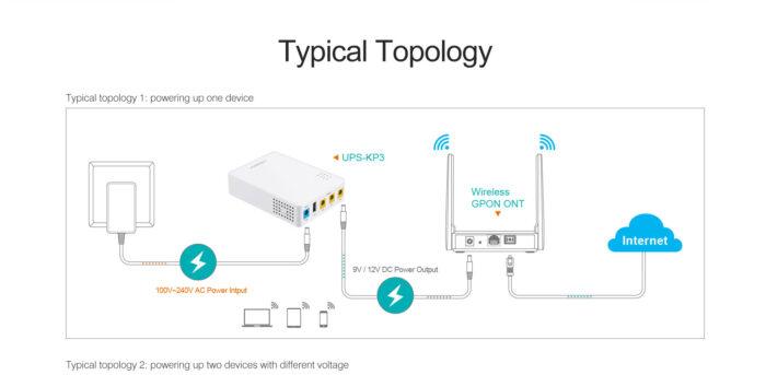 MARSRIVA KP3 10000mAh Smart Mini DC UPS 12V to 5V USB and 5V 9V 12V Router Power Bank - Image 8