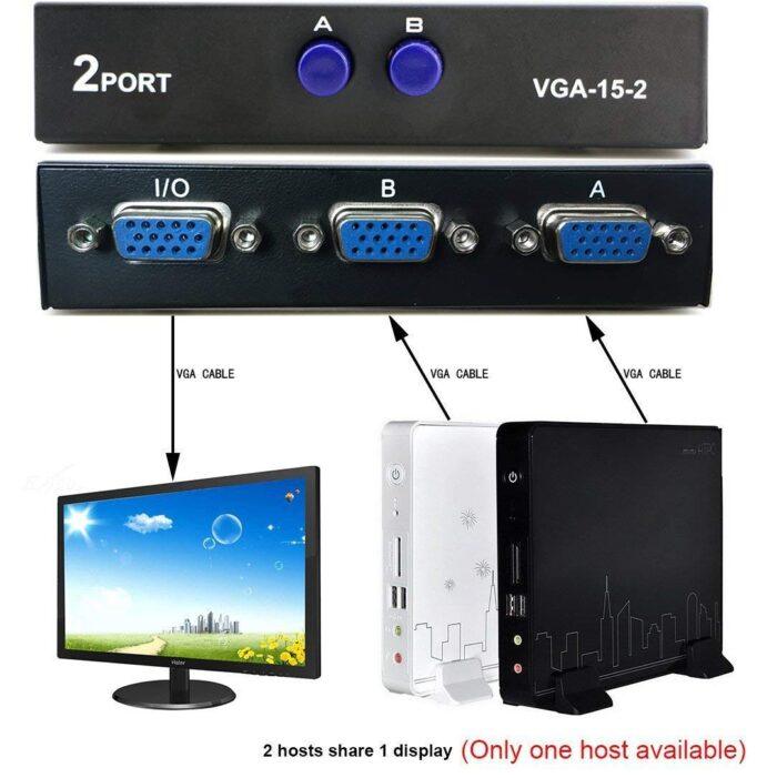 2-Port VGA Switch – Manual VGA Selector Box for 2 PCs to 1 Monitor or 1 PC to 2 Displays - Image 2